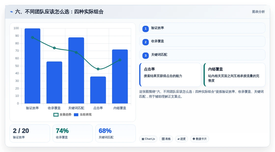 六、不同团队应该怎么选:四种实际组合