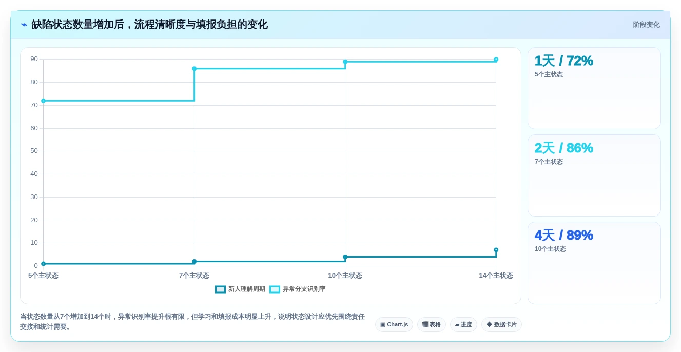 项目管理新趋势:2026年7款顶级缺陷状态矩阵测试系统全面评测