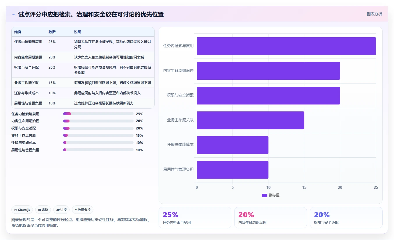 选对知识库软件事半功倍:2026年最值得投资的5大平台对比