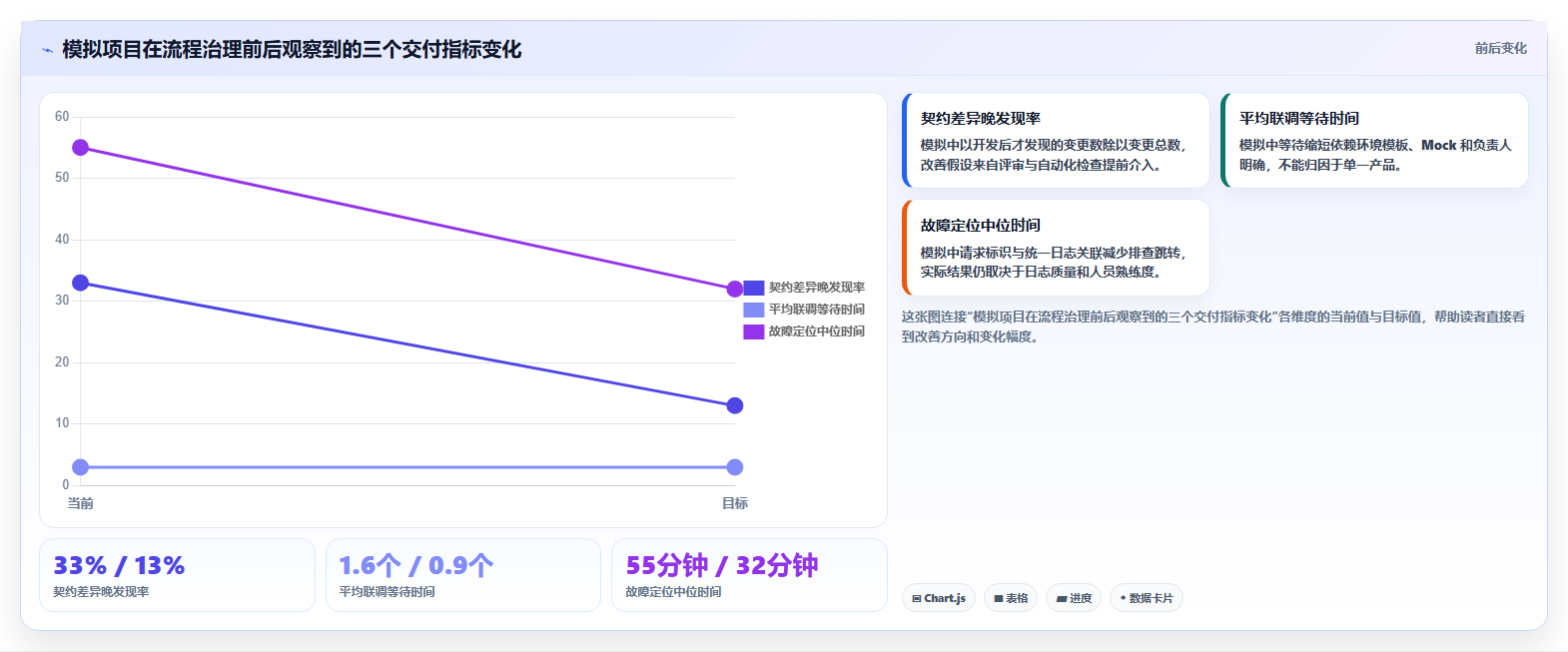 项目经理必看：2026年6大软件接口管理工具对比与推荐