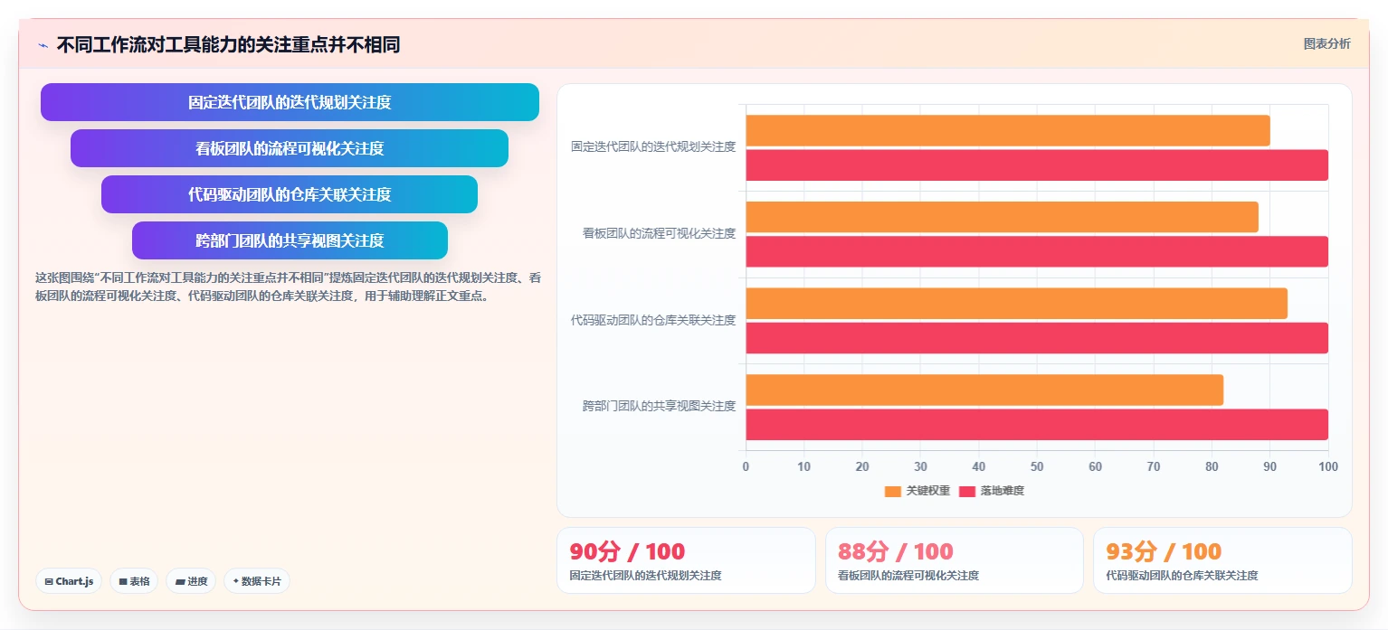 2026 年最值得关注的 8 大敏捷开发工具推荐