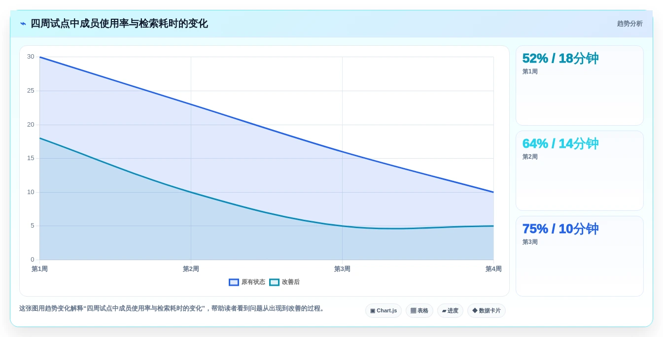2026年协同文档系统大盘点：6款提升团队效率的顶级工具