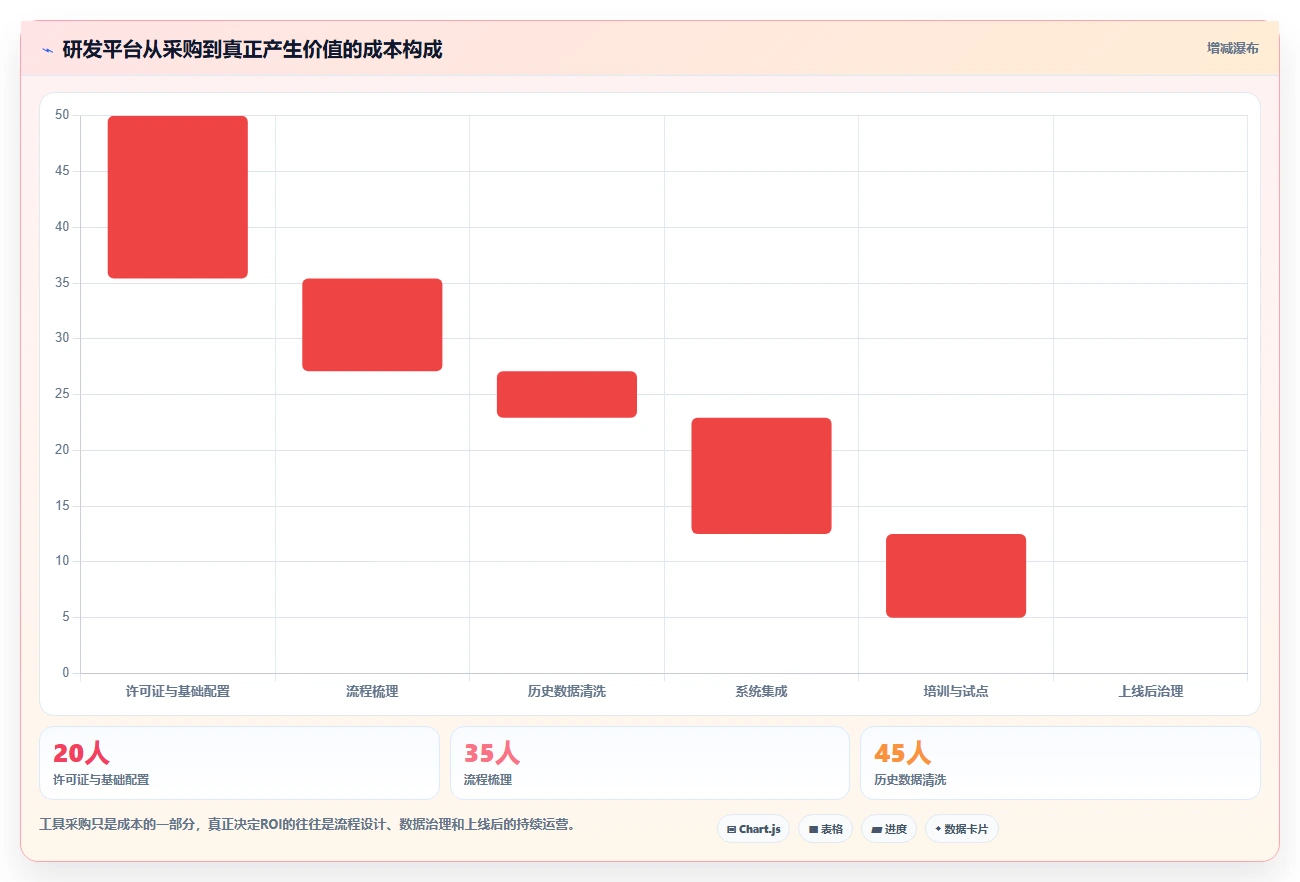 项目经理福音:2026年5个热门coding devops研发管理平台工具推荐