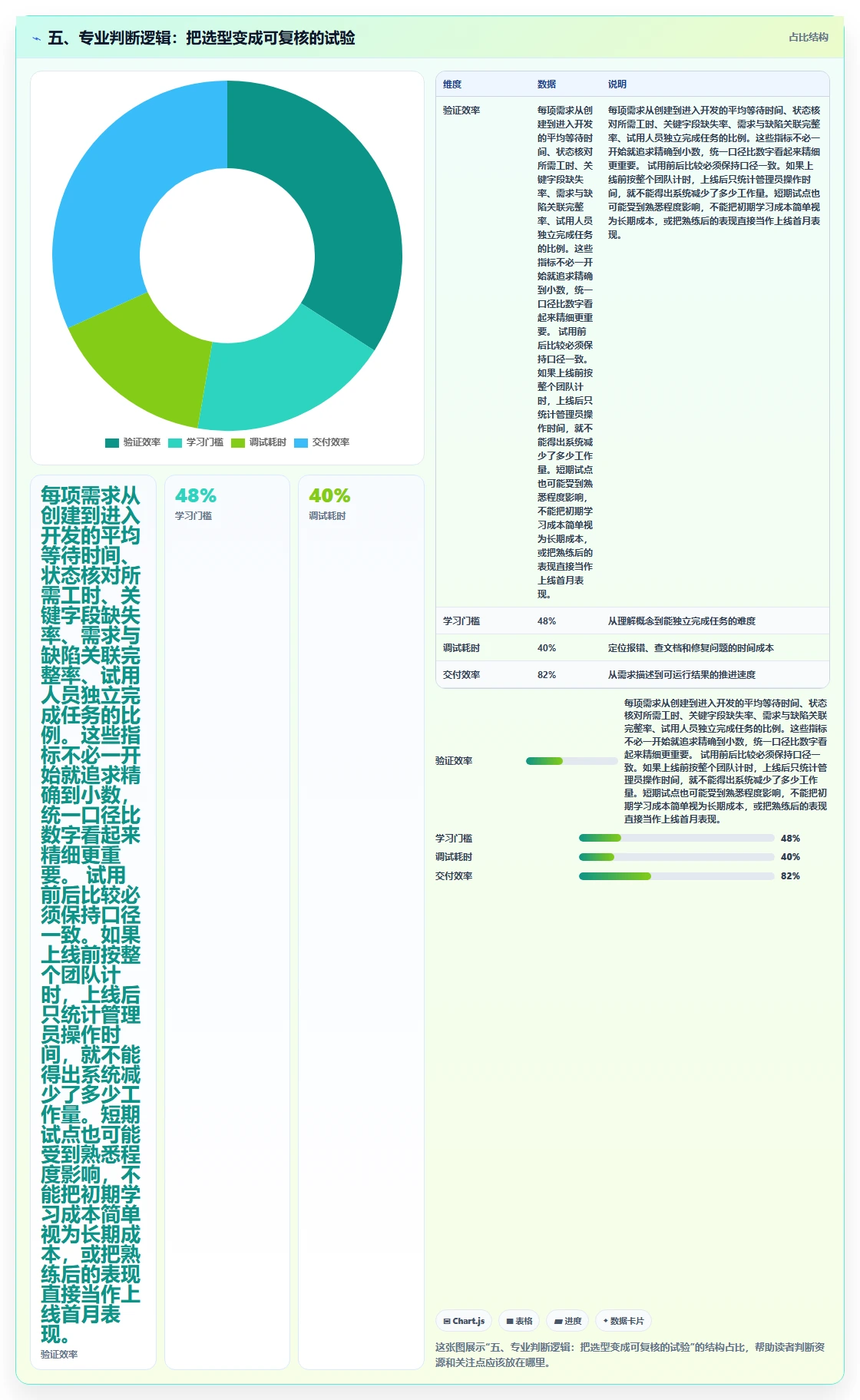 五、专业判断逻辑:把选型变成可复核的试验