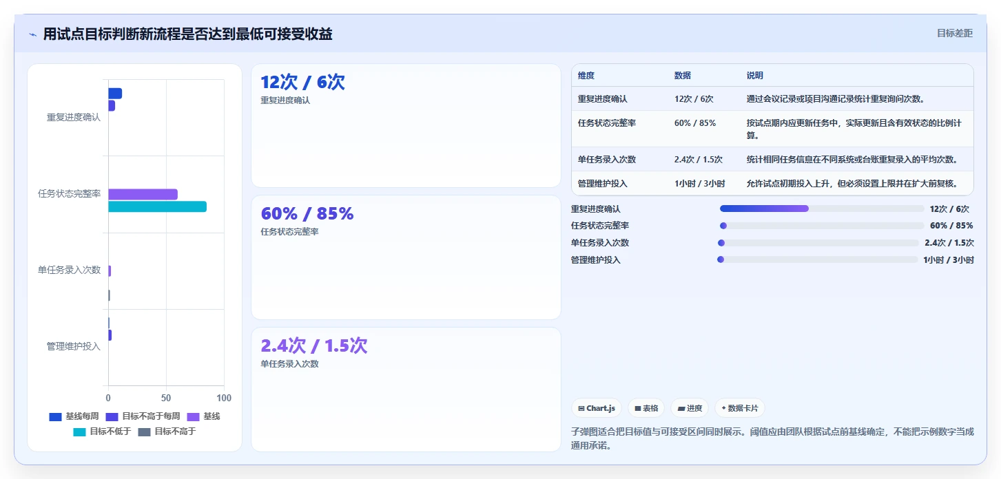 2026年效率之选:6大项目管理引擎工具深度对比