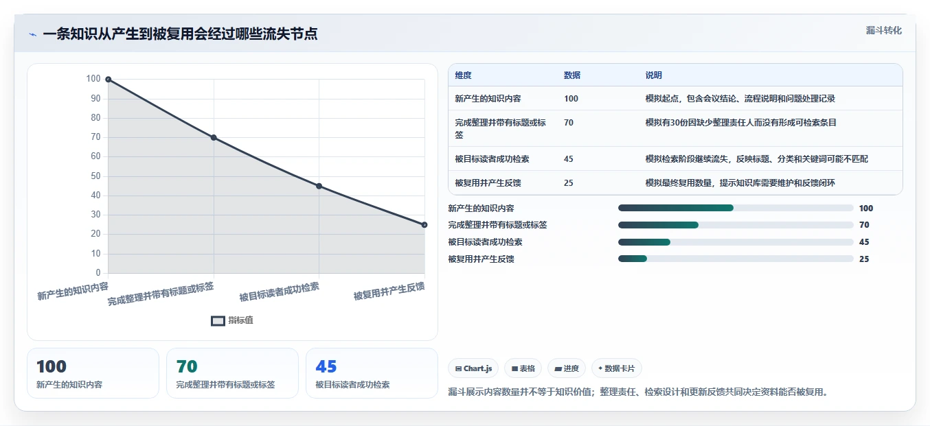 2026 年最值得关注的 8 大知识库工具推荐