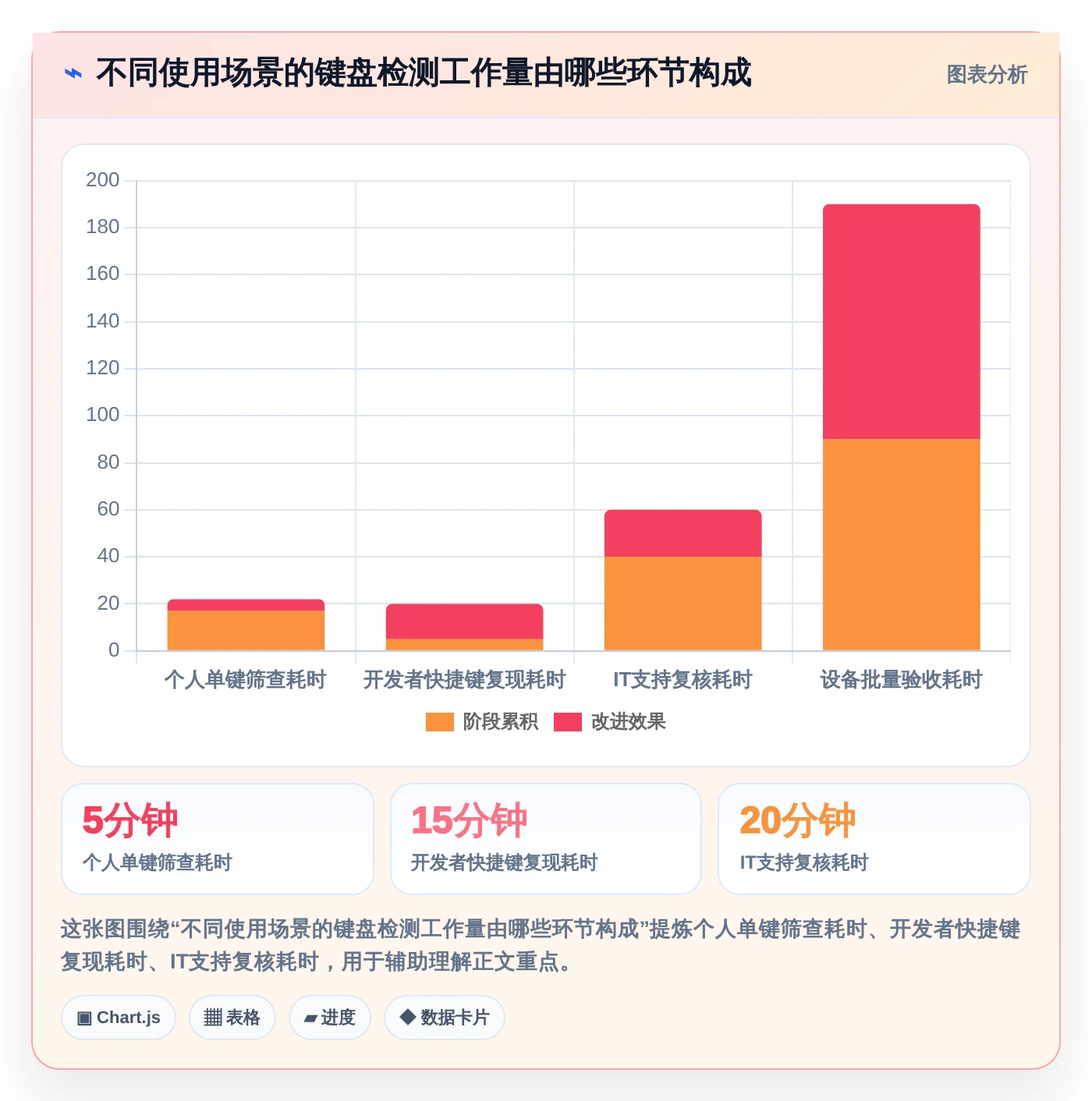 提升开发效率:2026年6大键盘检测工具在线测试软件选型指南