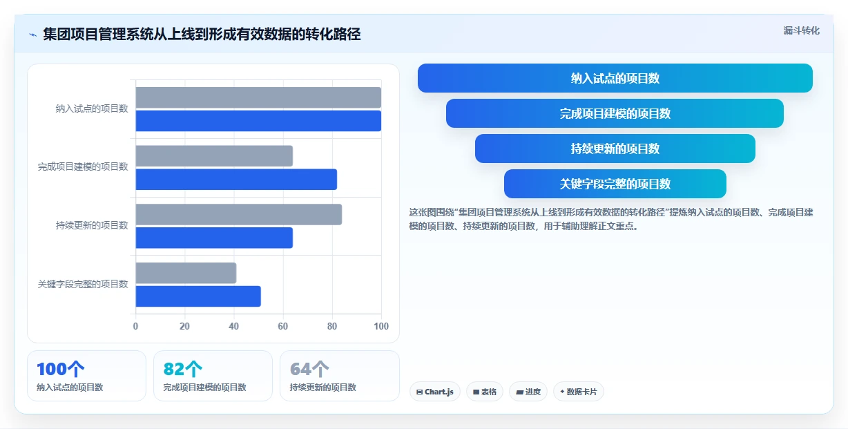 集团型企业项目管理软件哪个好用？2026年选型指南与深度测评