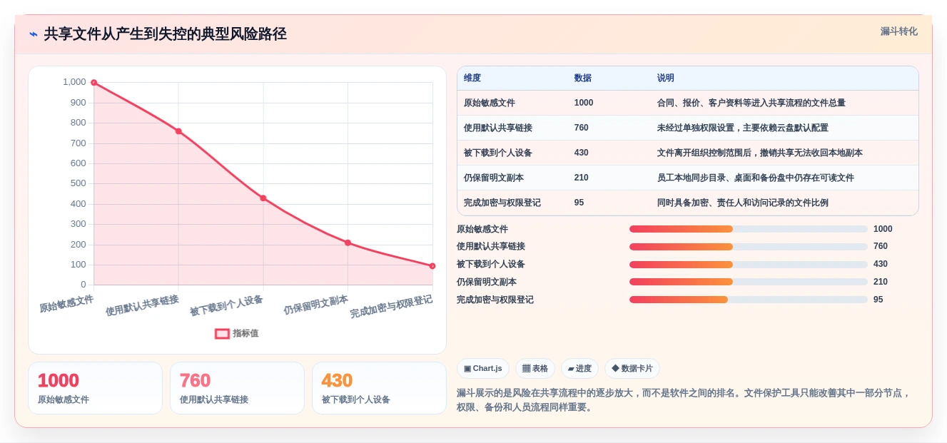 轻松保护重要文件:2026年5款顶级文件夹保护软件推荐