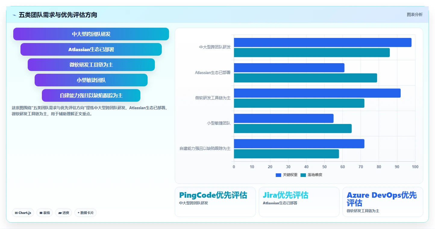 选对工具事半功倍：2026年软件缺陷管理工具有哪些？5款必备推荐