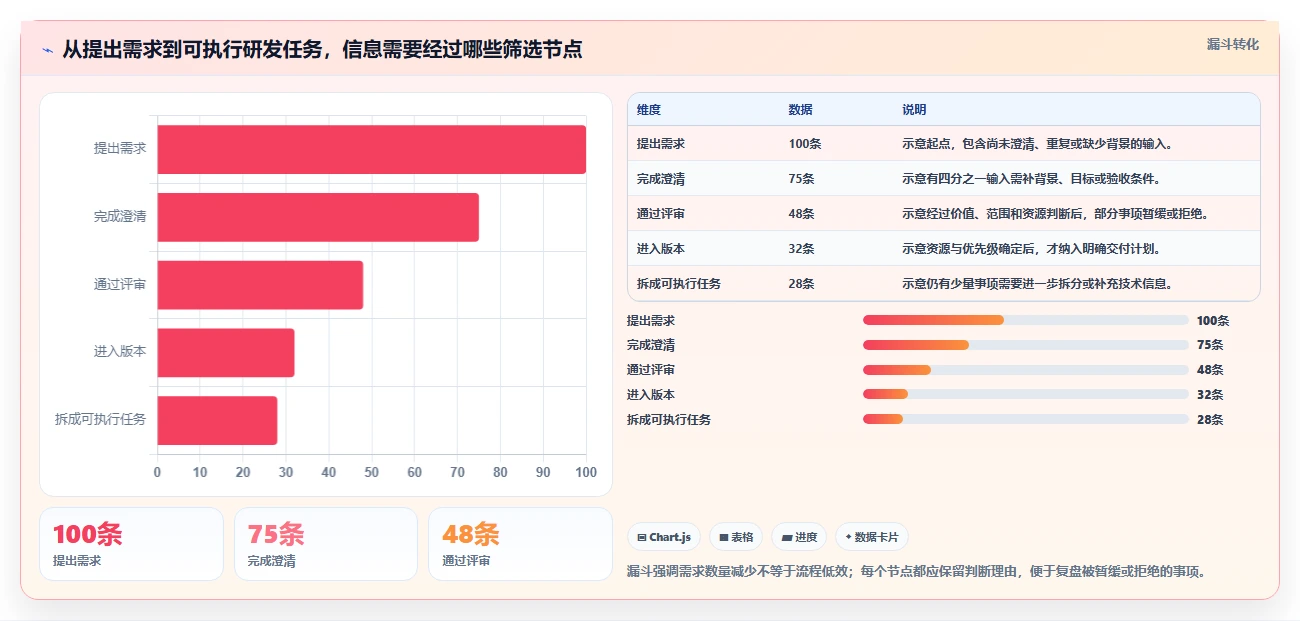 2026年好用的需求管理系统推荐：高效研发团队工具深度测评
