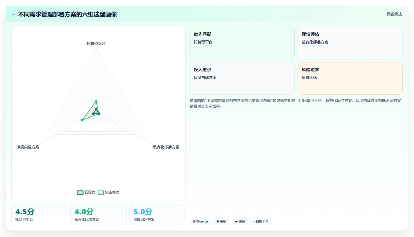 高可用部署需求管理工具哪个更靠谱?2026年选型测评指南