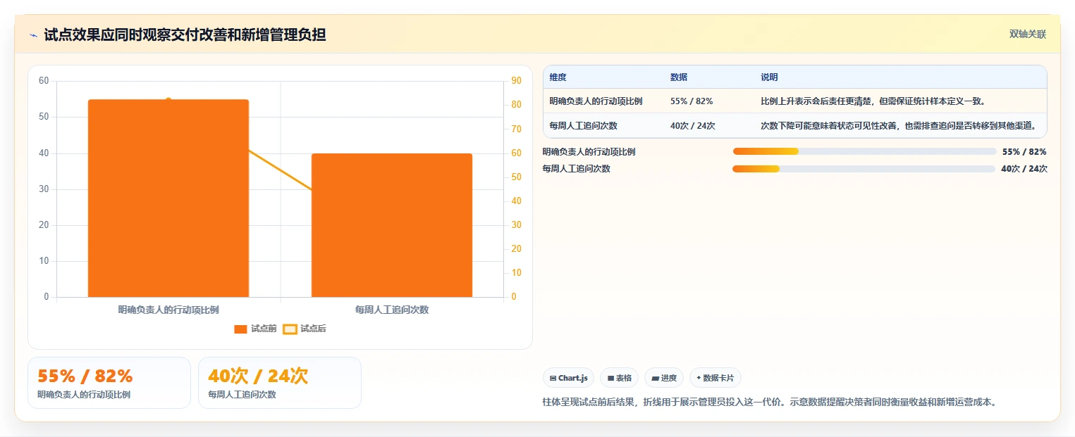 如何选择最适合你的协同工具?2026年8款热门工具深度分析