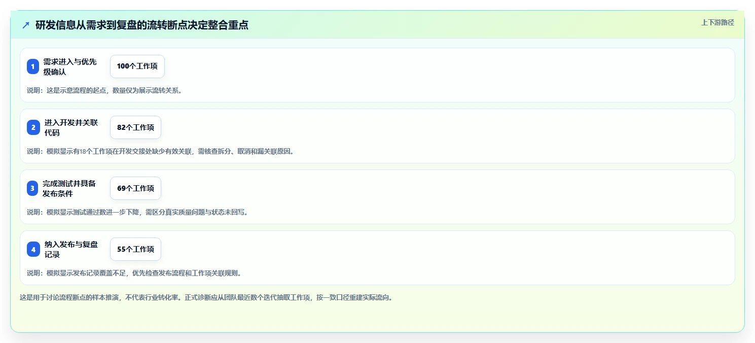 选对工具事半功倍:2026年最值得投资的5大项目研发管理平台
