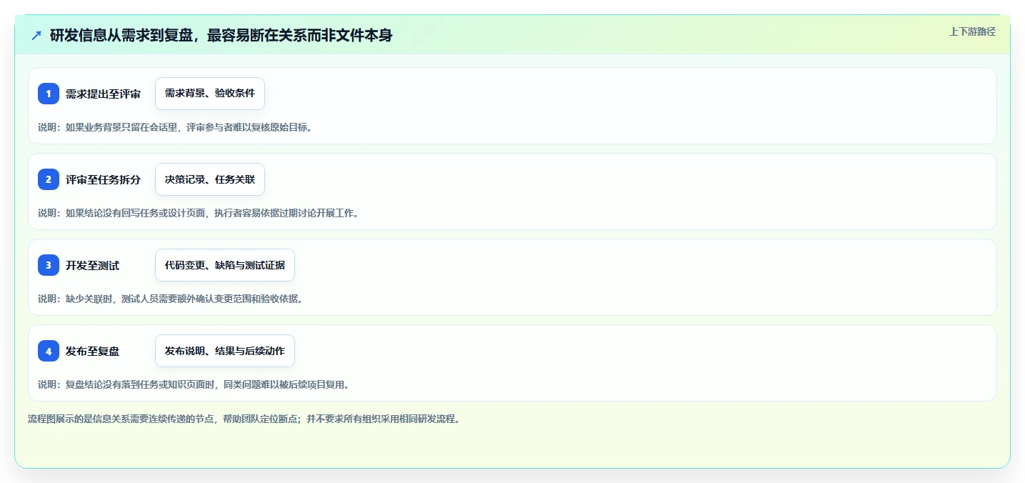 研发团队必备:2026年最值得投资的5大项目管理文档工具