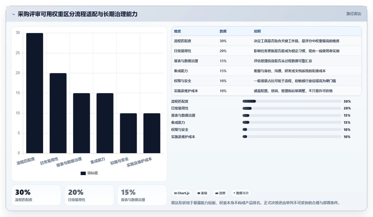 效能工作任务管理软件选购指南：2026年7款热门工具深度对比