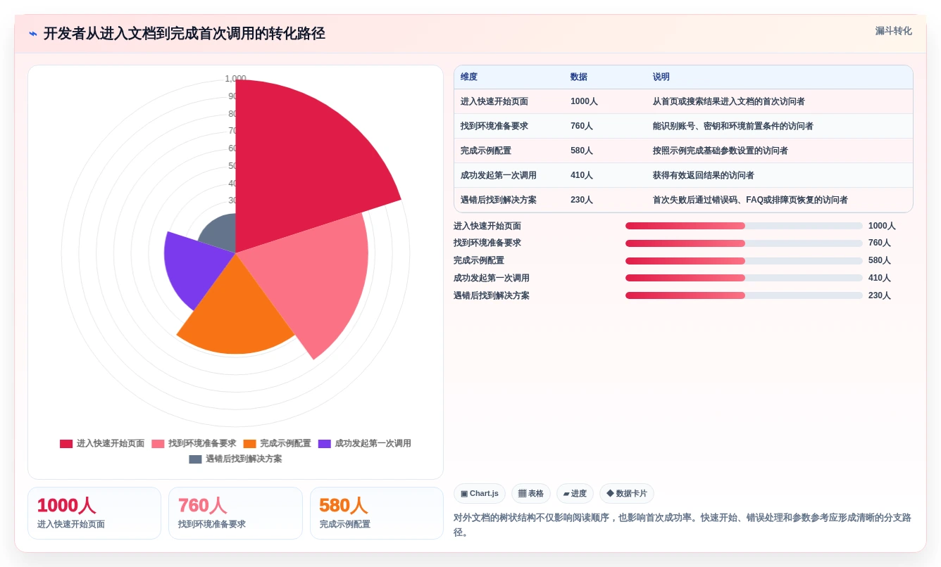 2026年文档树软件选型指南:6款顶级工具深度对比
