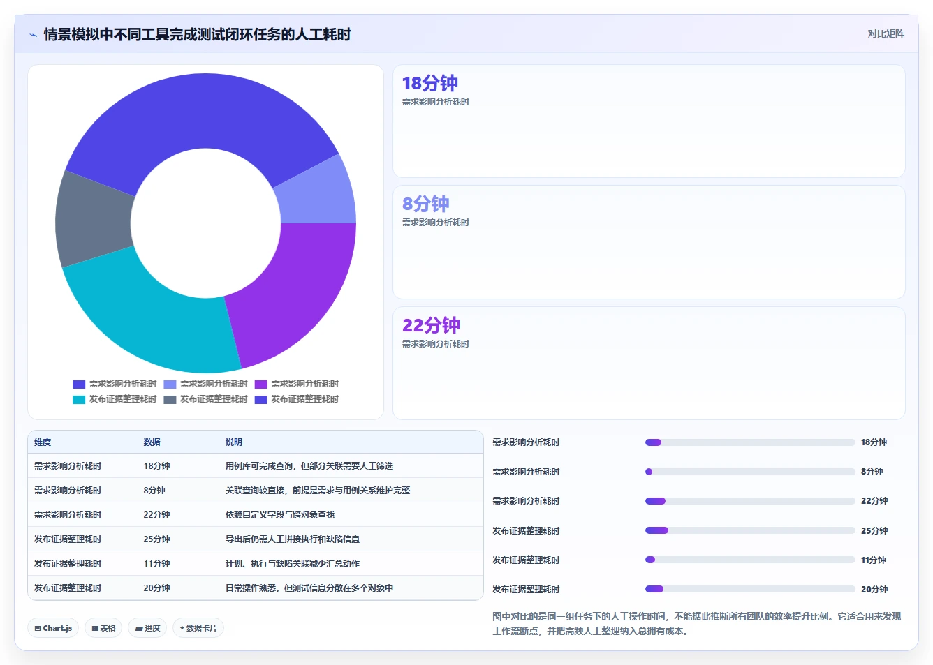 质量保障利器:2026年软件测试用例设计工具选型指南