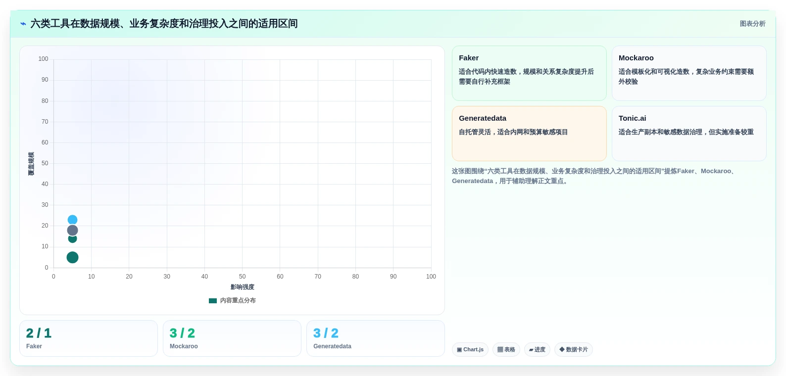 测试效率翻倍!2026年值得关注的6个生成测试数据工具推荐