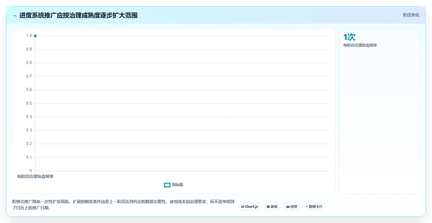 项目进度管控系统选型指南：2026年8款顶级工具深度分析