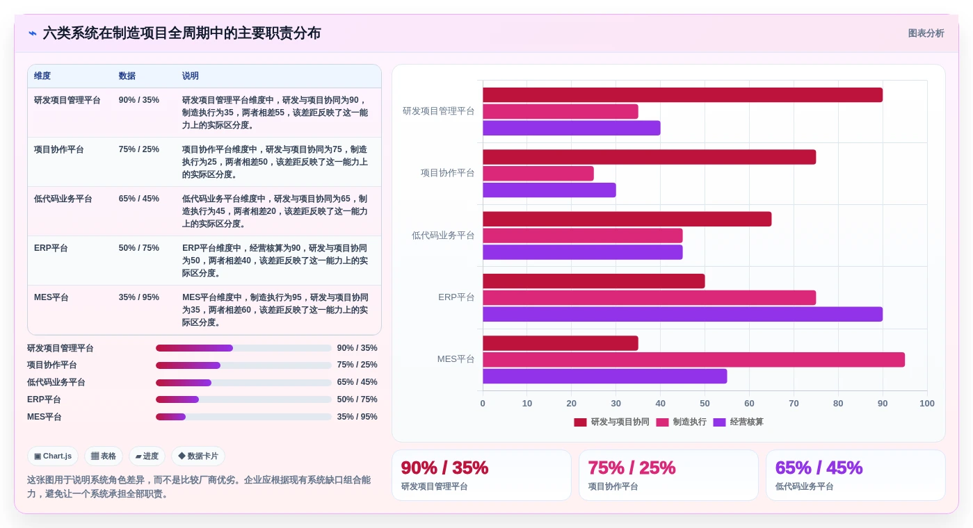 2026 年制造企业项目管理系统选型指南:6 款主流工具全周期管理能力对比