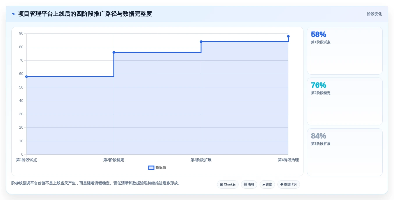 突破研发瓶颈:2026年5款革新性项目管理可视化平台推荐