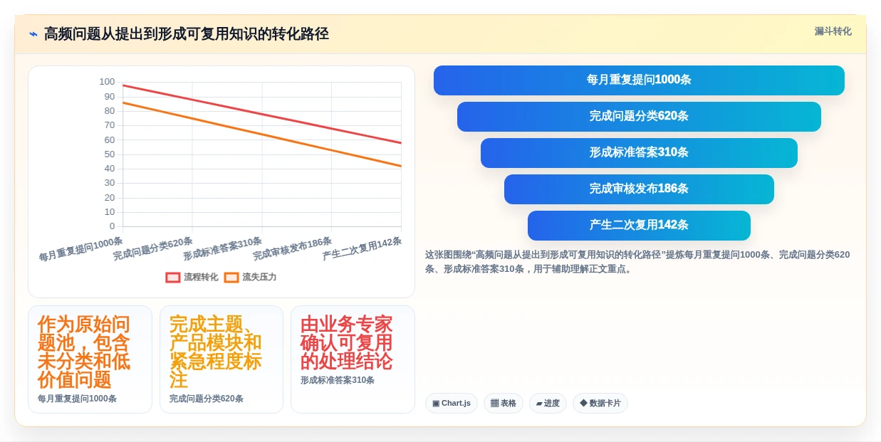 打造完美知识体系:2026年做知识库的软件选型指南与3款热门推荐