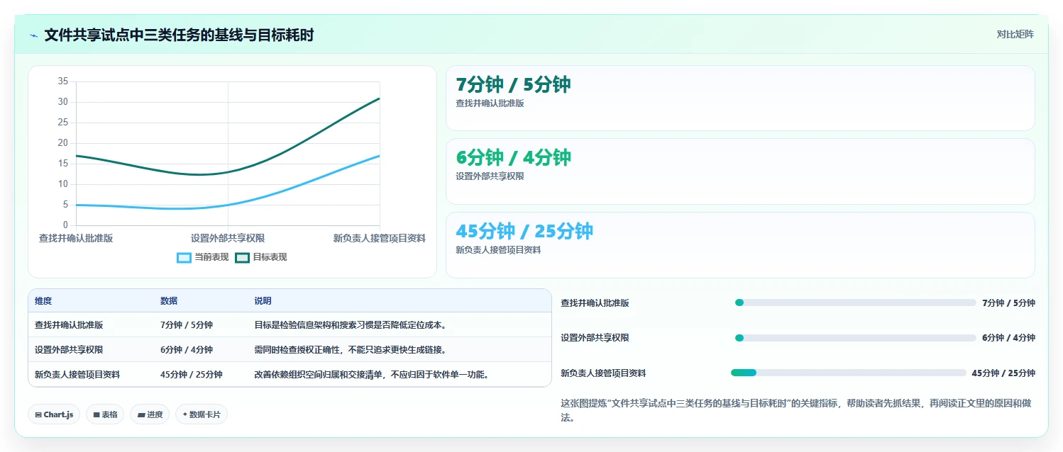 2026年效率之选：6款顶级团队资源共享软件全面对比