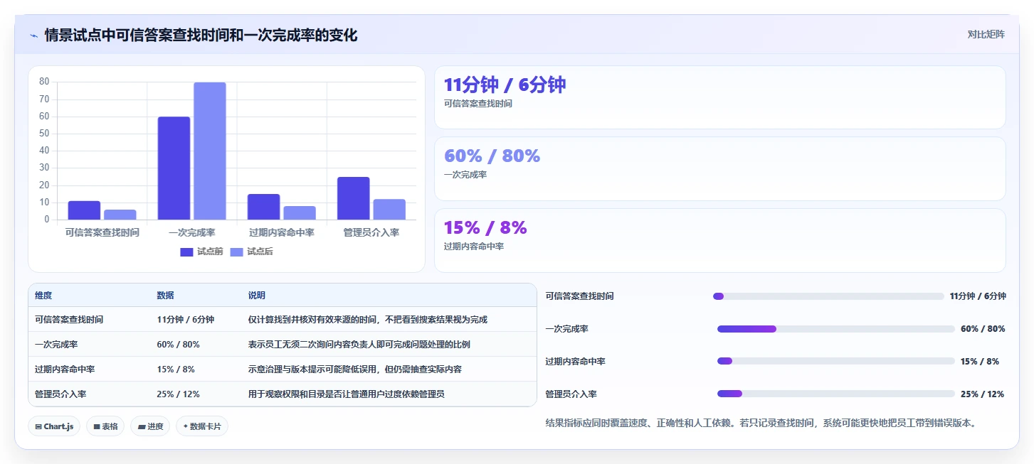 2026年必看:6大恩泽协同知识管理平台工具对比与选型指南