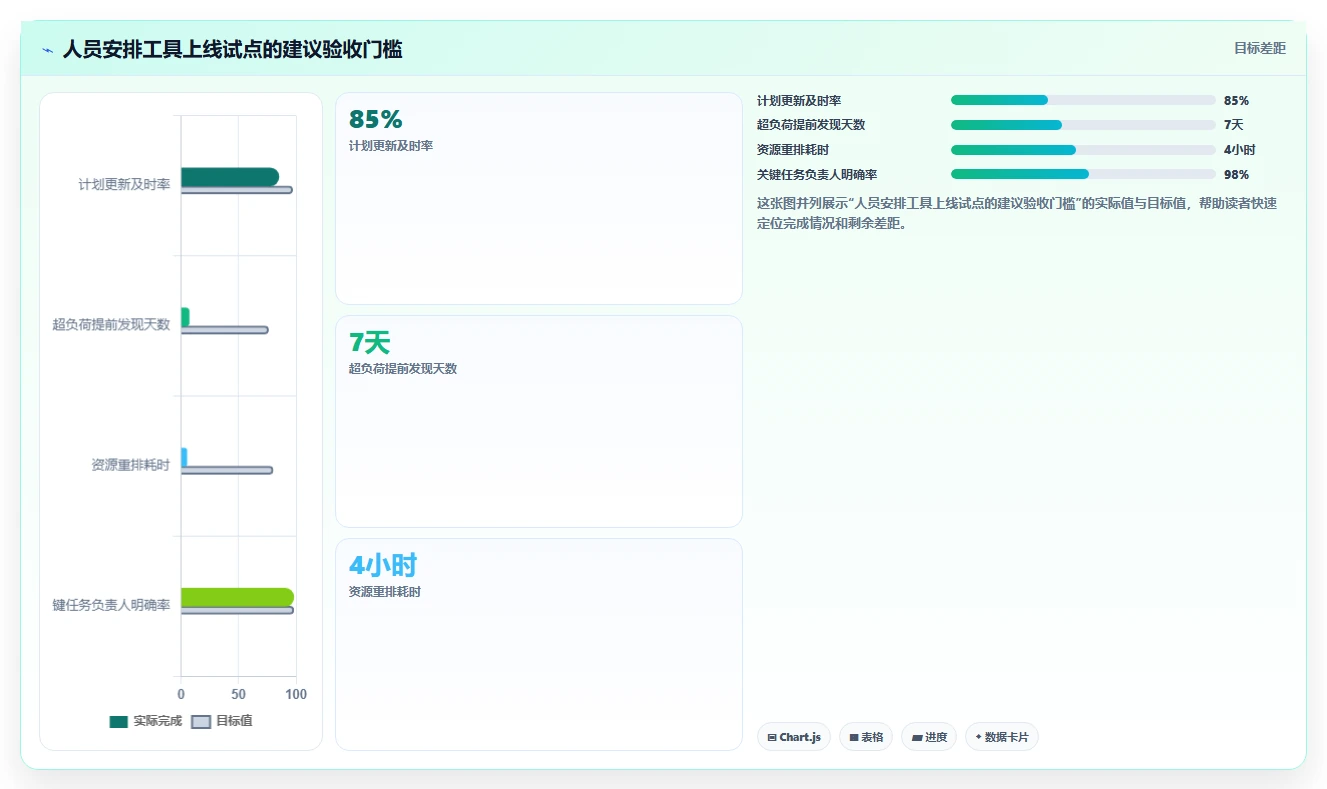2026年项目经理必备：精选6款顶级项目人员安排计划工具