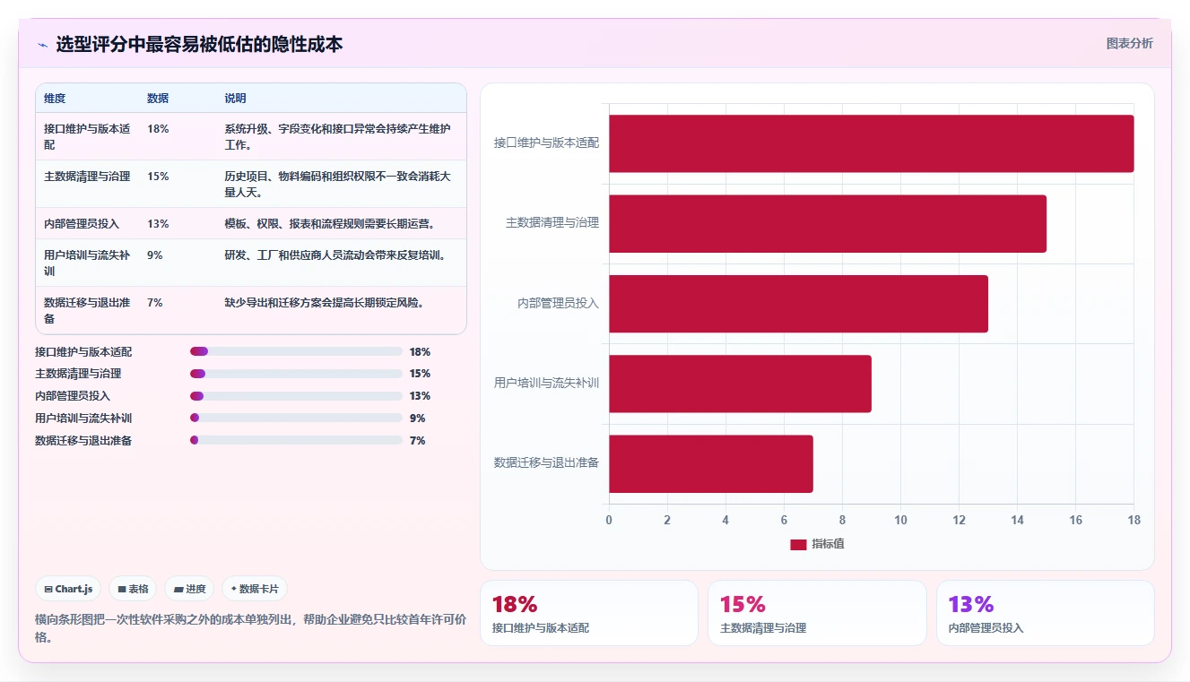 2026能对接PLM的项目管理工具推荐:解决研发与制造协同难题