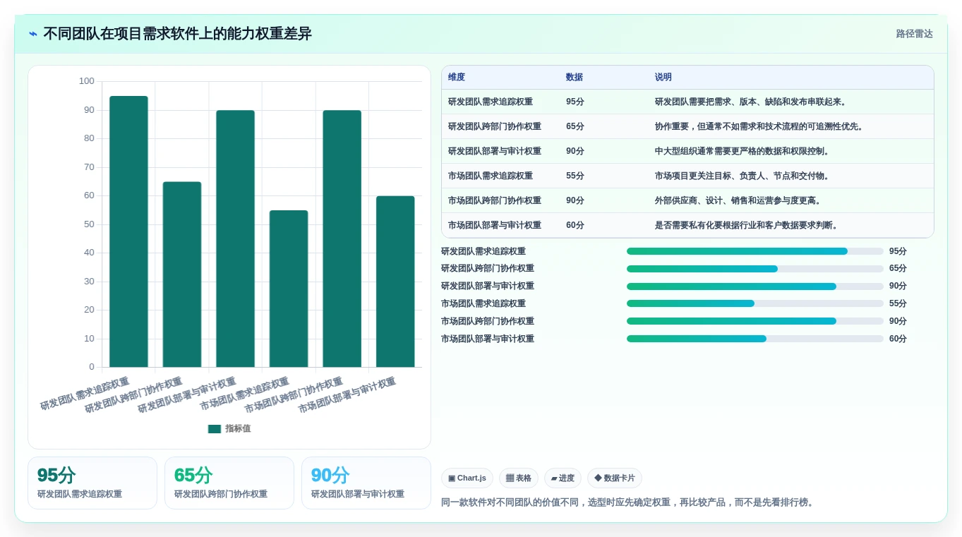 提升团队协作效率:2026年值得投资的7款项目需求软件
