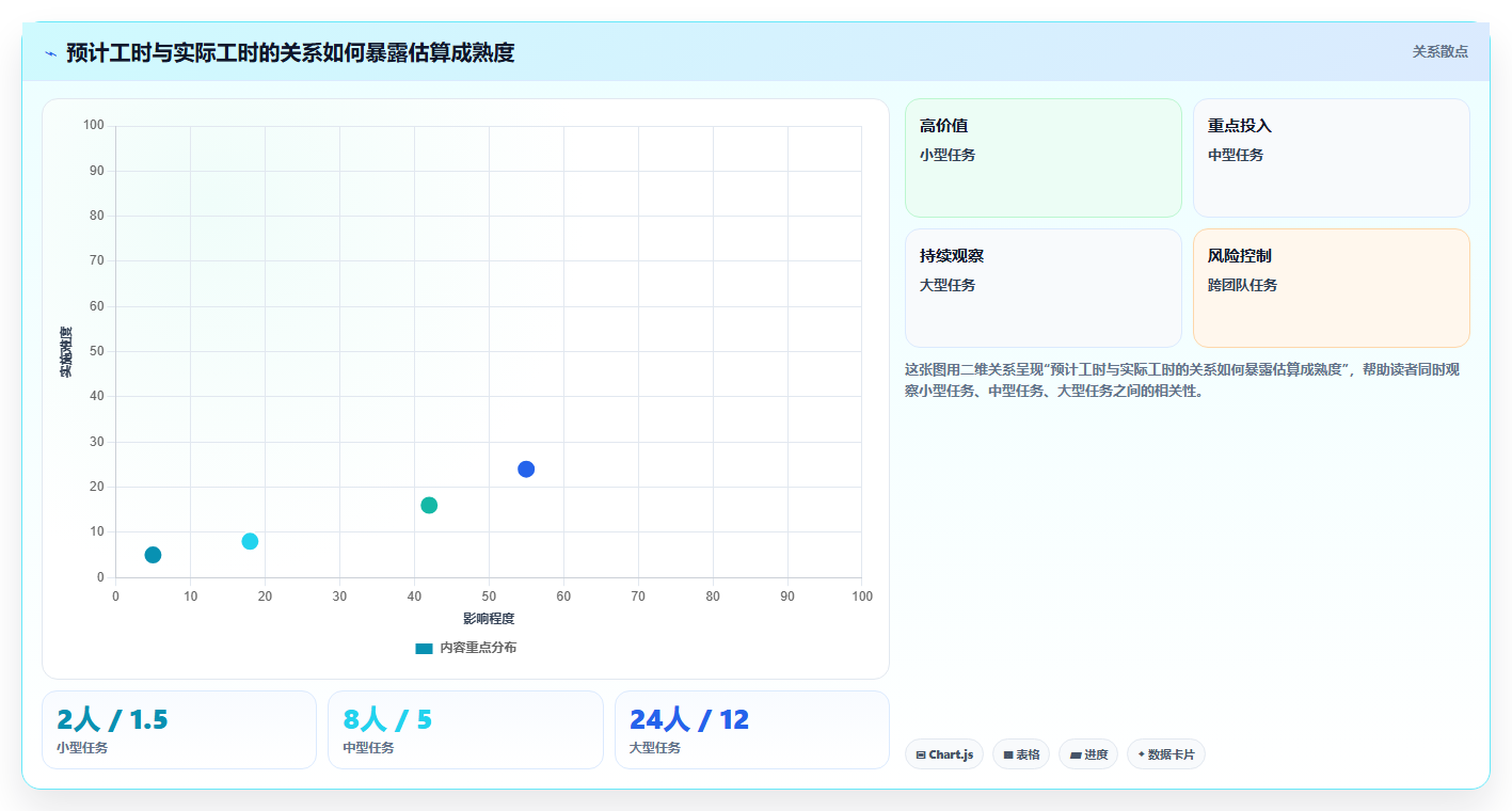 突破效率瓶颈:2026年7款革新性团队工作量进度管理工具深度分析