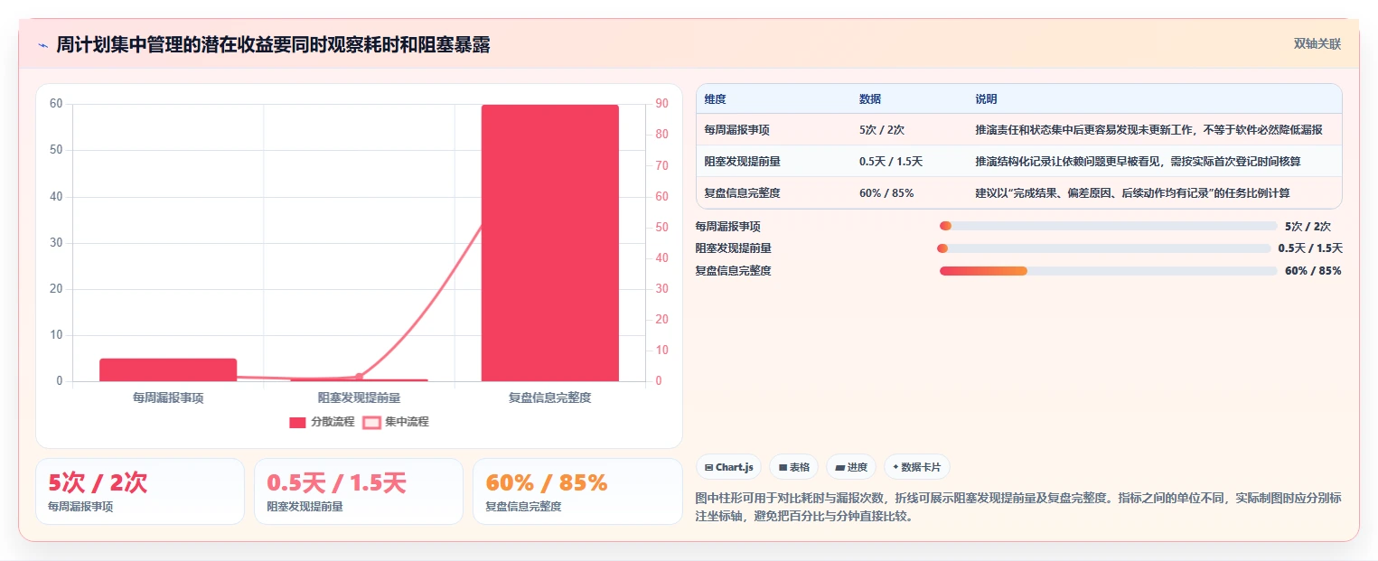 2026年效率之选:6款顶级周计划管理软件深度对比
