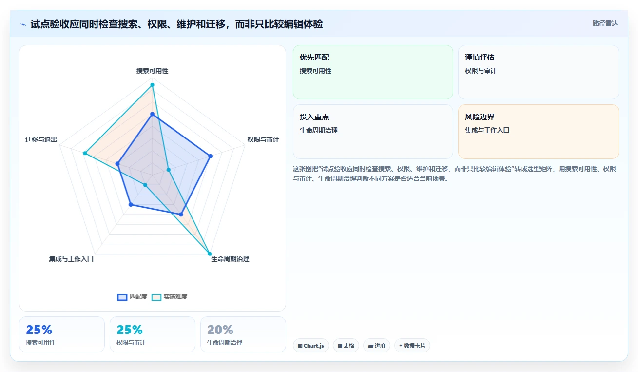 2026年知识库系统平台大盘点:6款最受欢迎的企业级解决方案