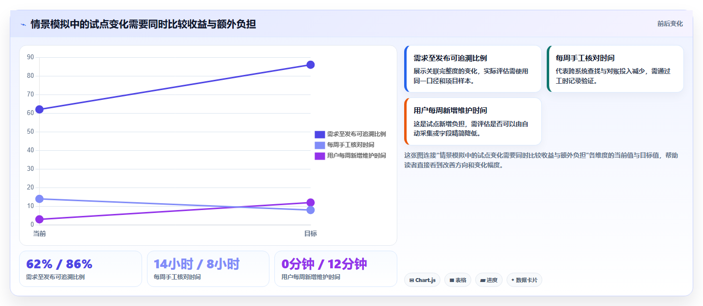 选对工具事半功倍:2026年DevOps项目管理工具选型指南