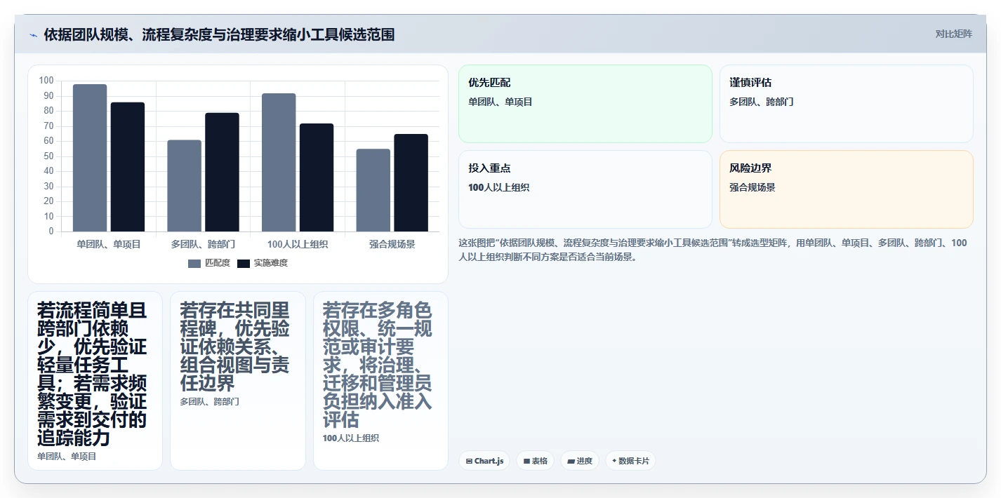 如何选择适合你的项目管理工具？2026年最新选型指南