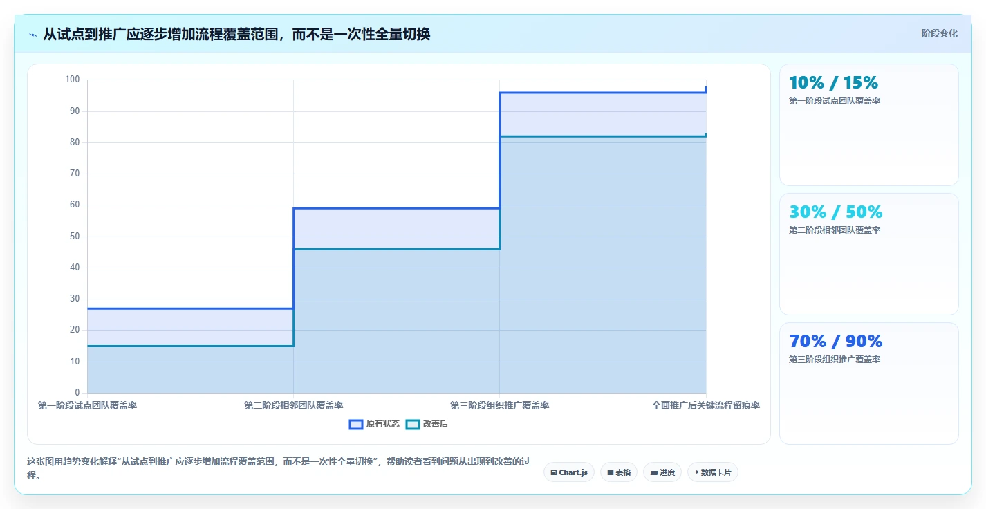 打造无缝研发流程:2026年软件开发bug管理系统选型指南