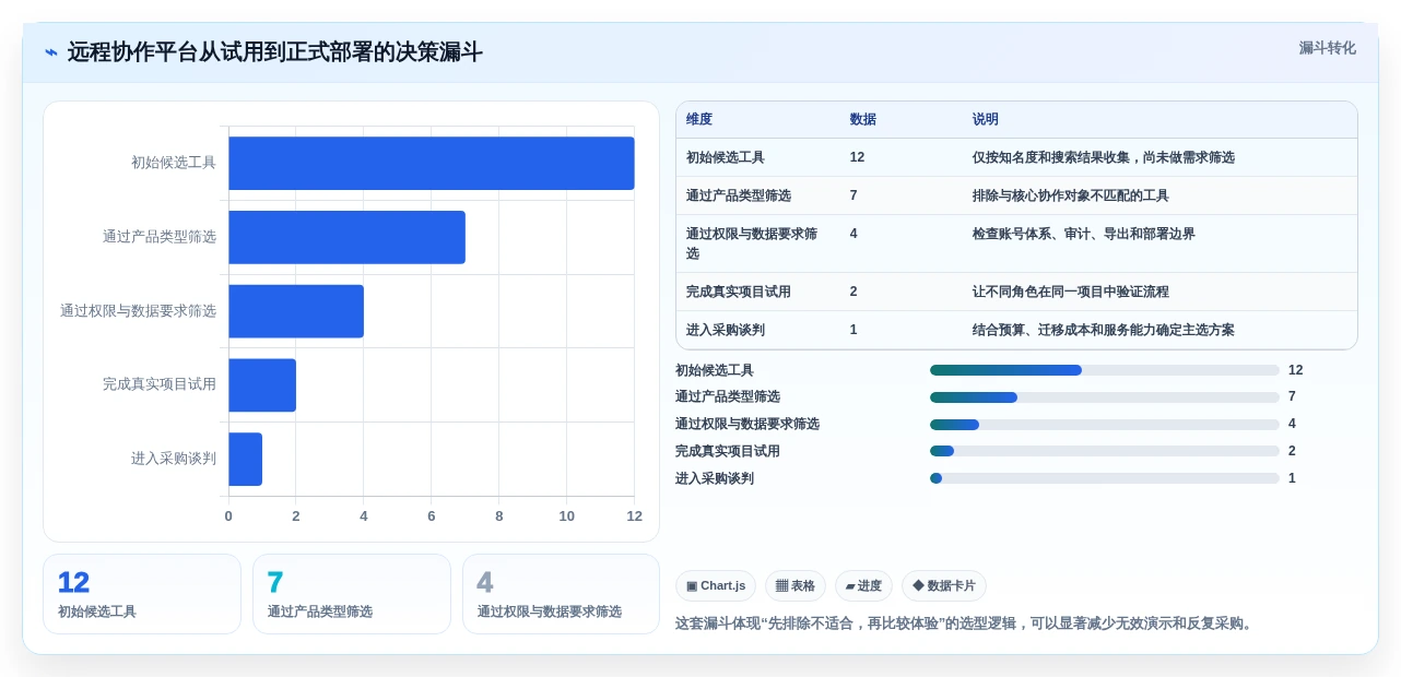 远程协作新时代:2026年8款顶级共享办公软件推荐