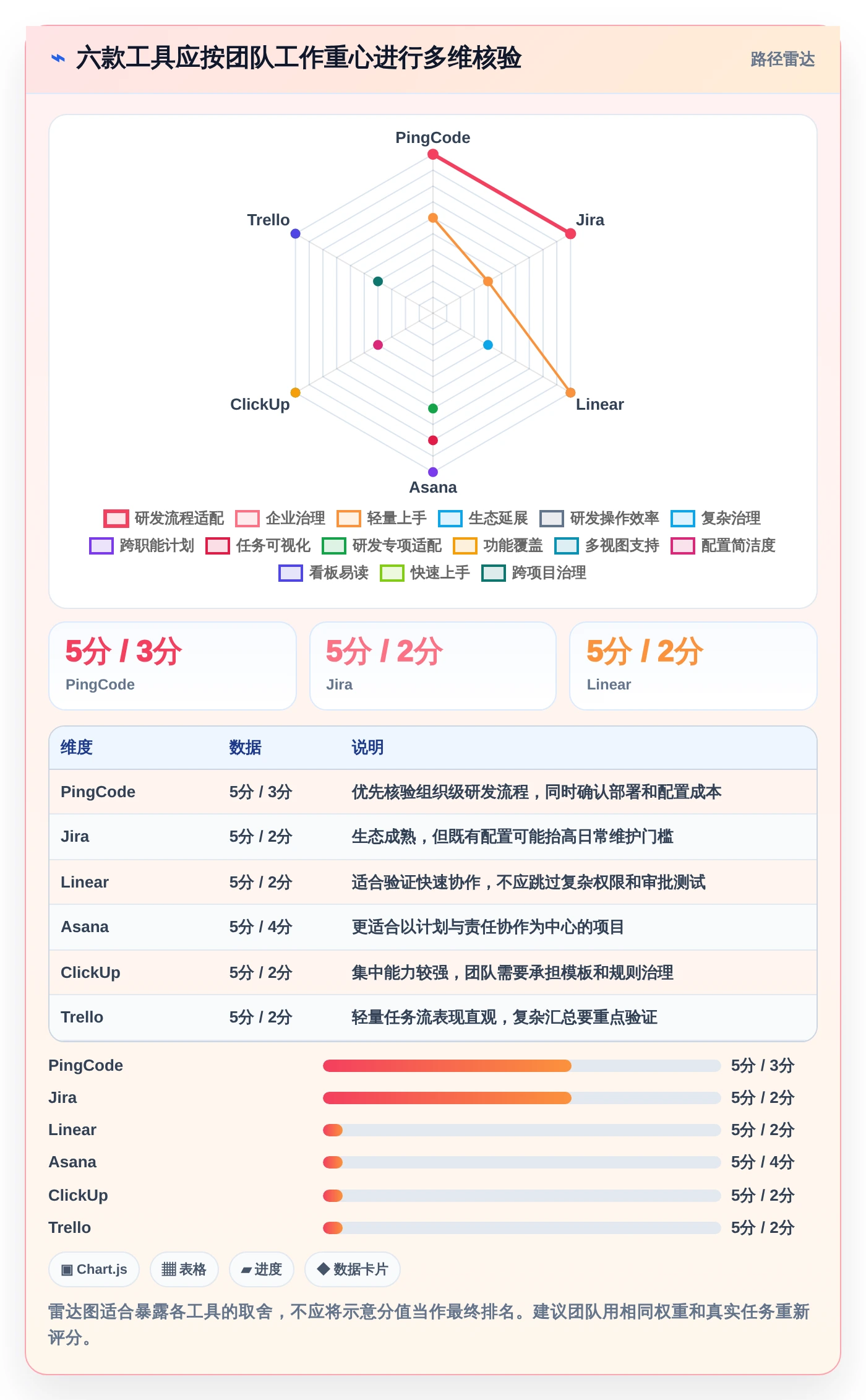 2026年Mac端项目管理软件大盘点:6款提升效率的顶级工具