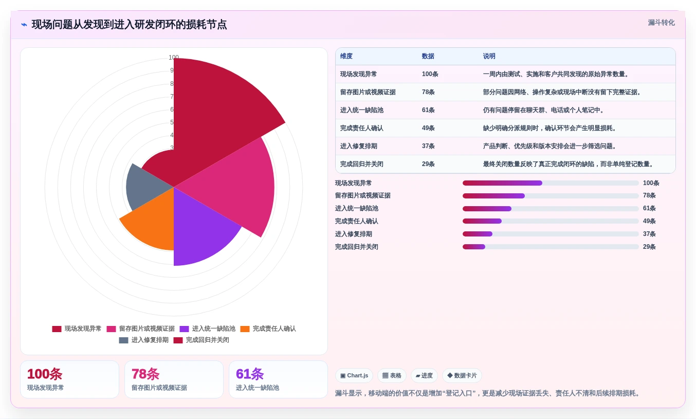 项目经理必看:如何在2026年选择最适合团队的手机版缺陷管理软件?