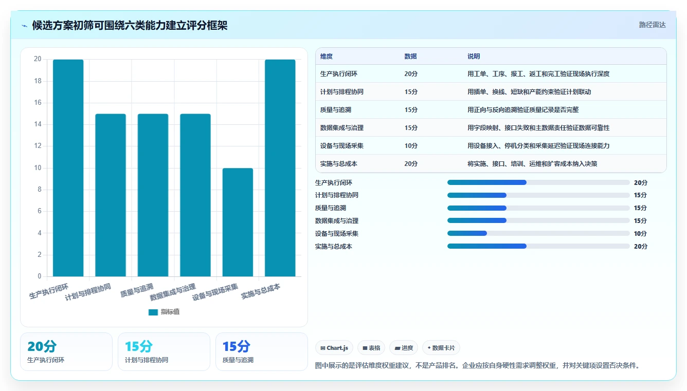 智能工厂必备:2026年7款顶尖生产过程管理软件全面评测