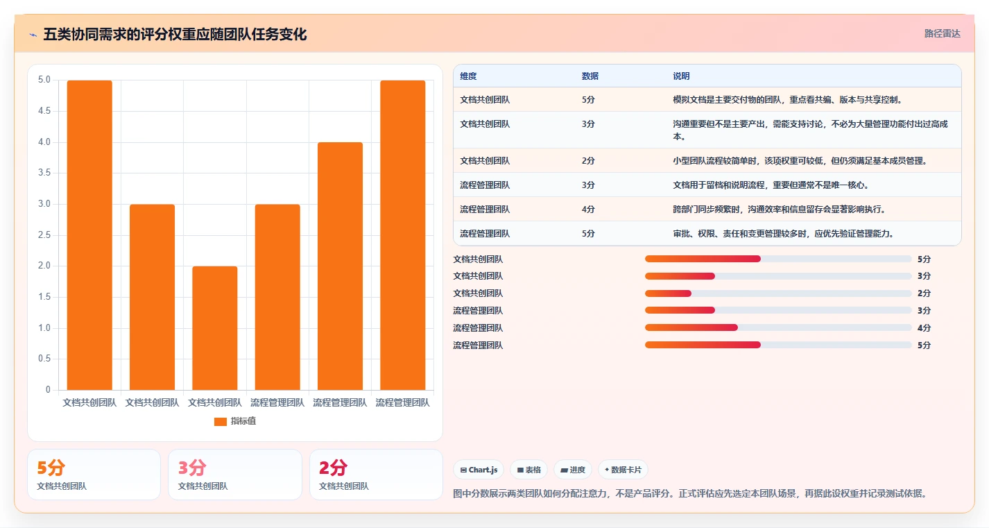 如何选择适合你的在线协同工具？2026年最新5大工具对比指南