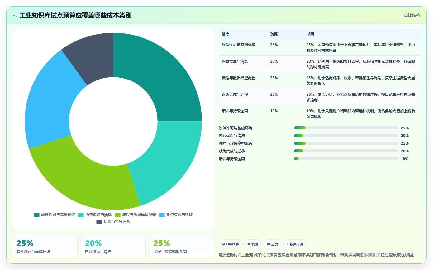 提升效率必备!2026年最受欢迎的5款工业知识库系统工具盘点