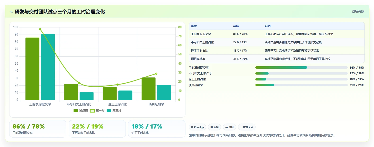 2026年效率革命:6大工时标准化系统工具全面对比