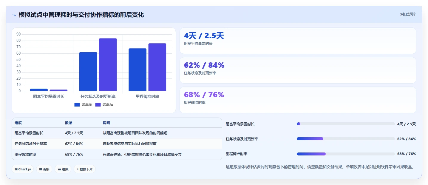 项目经理必读：2026年最佳多人项目管理软件选型指南