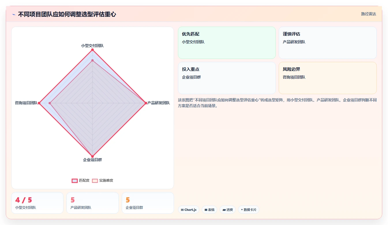 项目经理福音：2026年自动甘特图软件选型指南，7款工具助你事半功倍