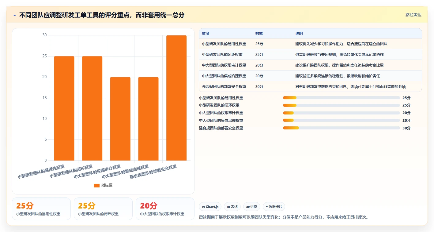 带工单管理的研发管理系统哪个体验好?2026主流工具选型与实测解析
