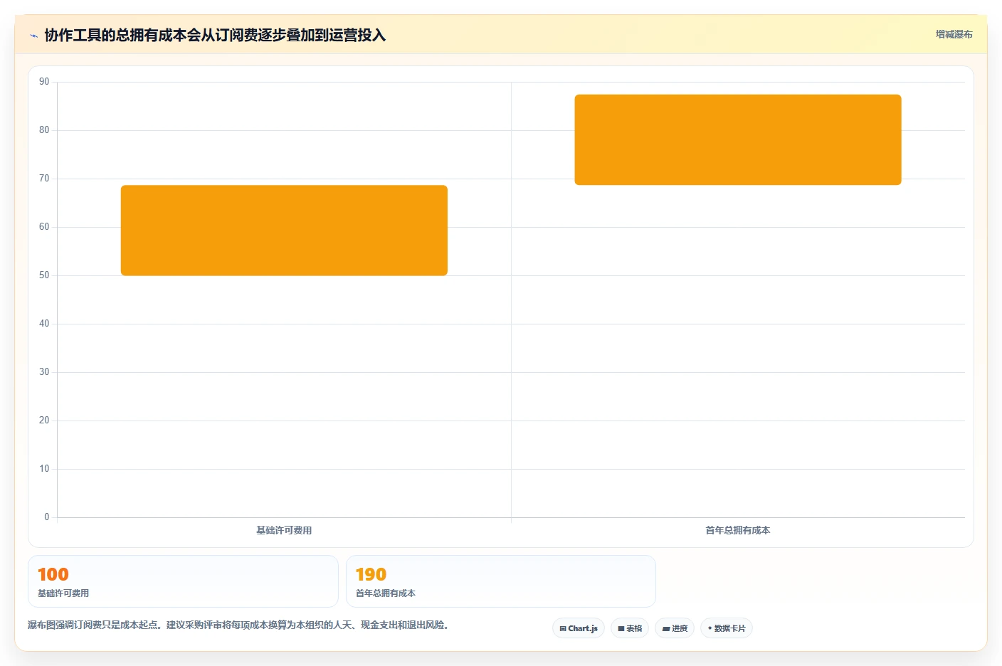2026年效率革命:6大协作办公工具全面对比与选型指南