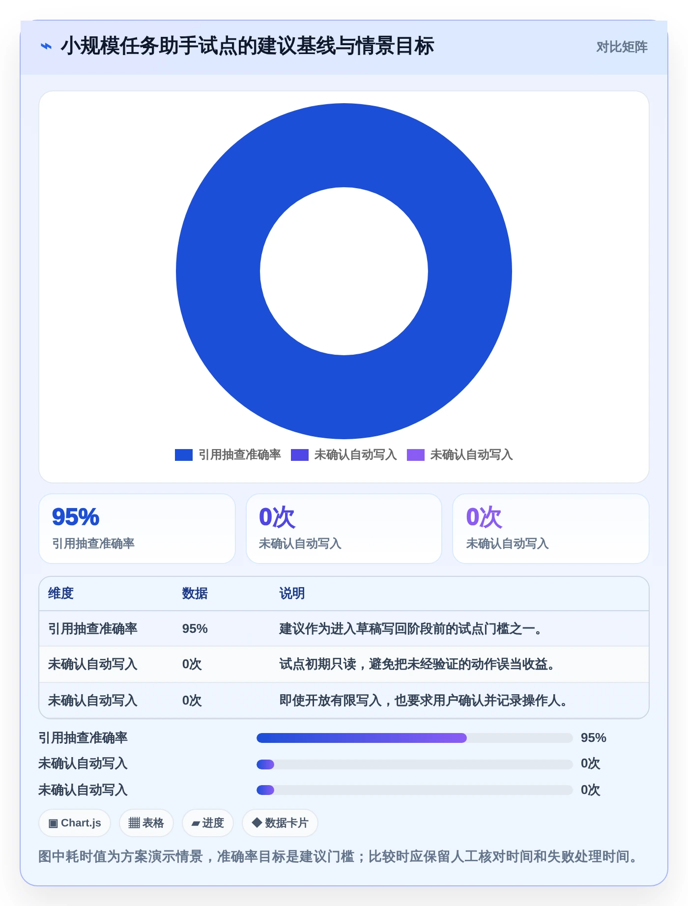 项目管理新趋势:2026年最值得关注的5款任务助手增强版源码